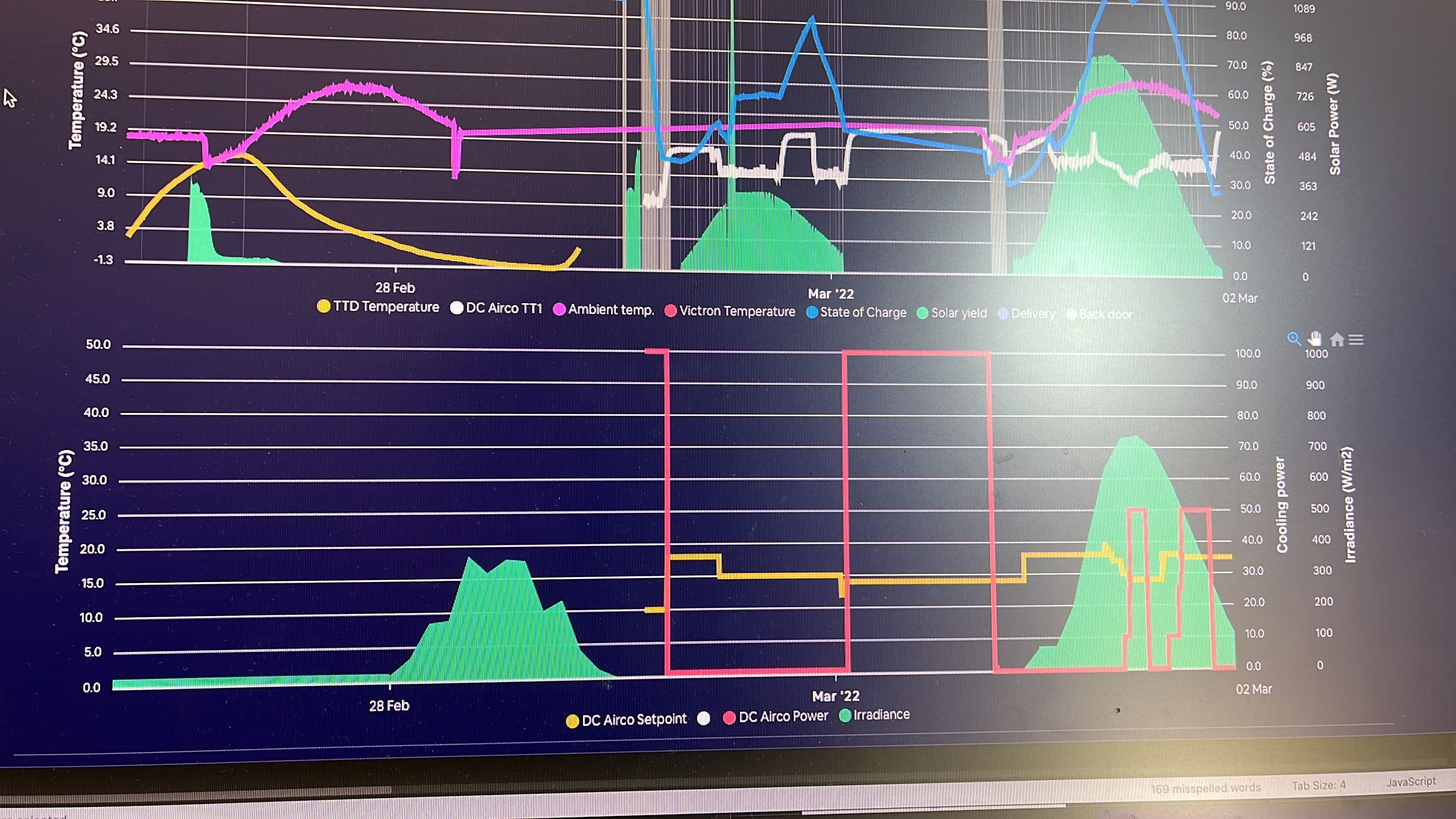 AH Dashboard Insights